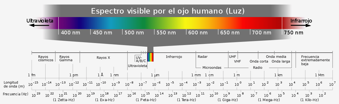 1176px-Electromagnetic_spectrum-es.svg